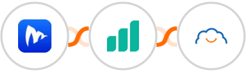 Embudos.ai + Ultramsg + TalentLMS Integration