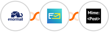 Enormail + NeverBounce + MimePost Integration