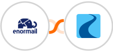 Enormail + Ryver Integration