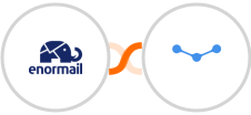 Enormail + Tarvent Integration