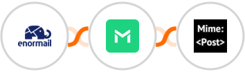 Enormail + TrueMail + MimePost Integration