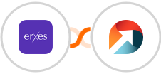 Erxes + ActiveDEMAND Integration