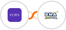 Erxes + DNA Super Systems Integration