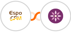 EspoCRM + EmailFig Integration