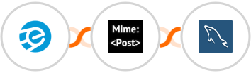 eSputnik + MimePost + MySQL Integration