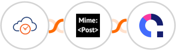 eTermin + MimePost + Coassemble Integration