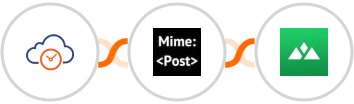 eTermin + MimePost + Heights Platform Integration