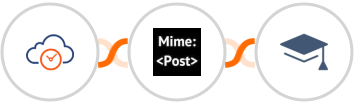 eTermin + MimePost + Miestro Integration