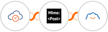 eTermin + MimePost + TalentLMS Integration