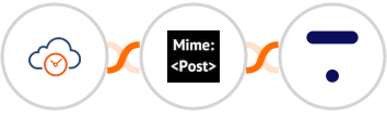 eTermin + MimePost + Thinkific Integration