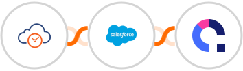 eTermin + Salesforce Marketing Cloud + Coassemble Integration