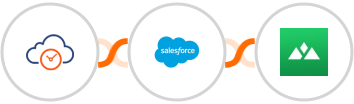 eTermin + Salesforce Marketing Cloud + Heights Platform Integration
