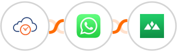eTermin + WhatsApp + Heights Platform Integration
