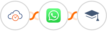 eTermin + WhatsApp + Miestro Integration