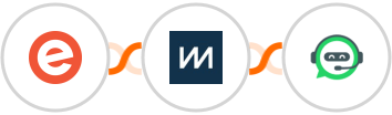 Eventbrite + ChartMogul + WhatsRise Integration
