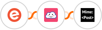 Eventbrite + Credit Repair Cloud + MimePost Integration