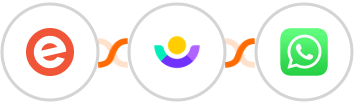 Eventbrite + Customer.io + WhatsApp Integration