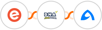Eventbrite + DNA Super Systems + BulkGate Integration
