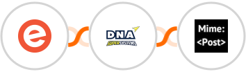 Eventbrite + DNA Super Systems + MimePost Integration