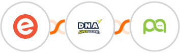Eventbrite + DNA Super Systems + Picky Assist Integration