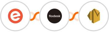 Eventbrite + Flodesk + Amazon SES Integration