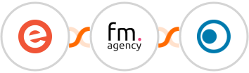 Eventbrite + Funky Media Agency + Clickatell Integration