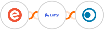 Eventbrite + Lofty + Clickatell Integration