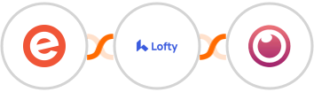 Eventbrite + Lofty + Eyeson Integration
