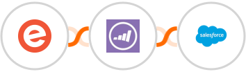 Eventbrite + Marketo + Salesforce Marketing Cloud Integration