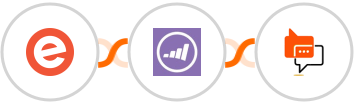 Eventbrite + Marketo + SMS Online Live Support Integration