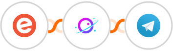 Eventbrite + Orbit + Telegram Integration