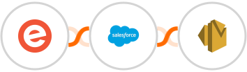 Eventbrite + Salesforce Marketing Cloud + Amazon SES Integration