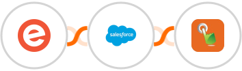 Eventbrite + Salesforce Marketing Cloud + SMS Gateway Hub Integration