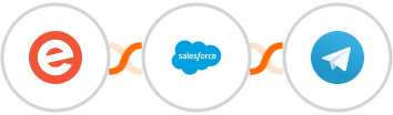 Eventbrite + Salesforce Marketing Cloud + Telegram Integration