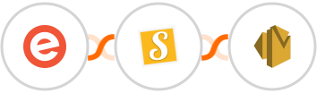 Eventbrite + Stannp + Amazon SES Integration