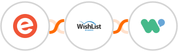 Eventbrite + WishList Member + WaliChat  Integration
