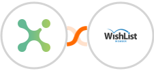 Exotel + WishList Member Integration