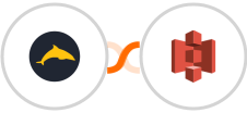 Ezekia + Amazon S3 Integration