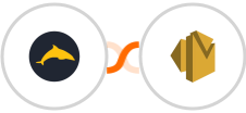 Ezekia + Amazon SES Integration