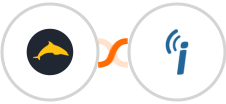 Ezekia + iContact Integration