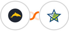 Ezekia + Mojo Helpdesk Integration