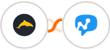 Ezekia + Salesmsg Integration