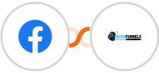 Facebook Ads Management And Insights + AccuFunnels Integration