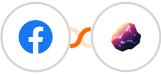 Facebook Ads Management And Insights + Magnetite Integration