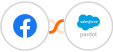 Facebook Ads Management And Insights + Pardot Integration
