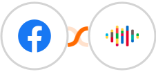 Facebook Ads Management And Insights + shipcloud(In Review) Integration
