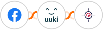 Facebook Groups + UUKI + RetargetKit Integration