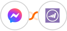Facebook Messenger + Marketo Integration