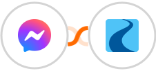 Facebook Messenger + Ryver Integration