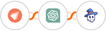 FastPages + ChatGPT + Apper Integration